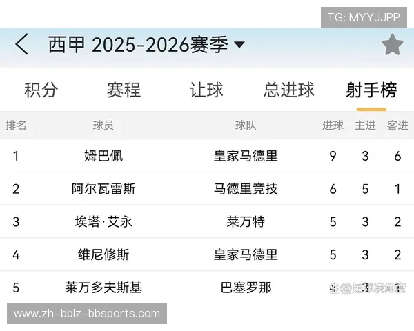 西甲联赛进球最多的球员与历史射手榜